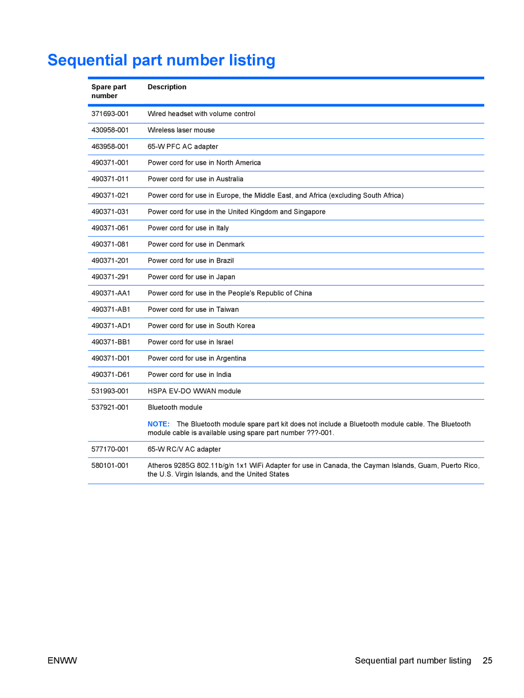 HP tm2-1016tx, tm2-1073nr, tm2-1070us, tm2-1079cl, tm2-1072nr Sequential part number listing, Spare part Description Number 