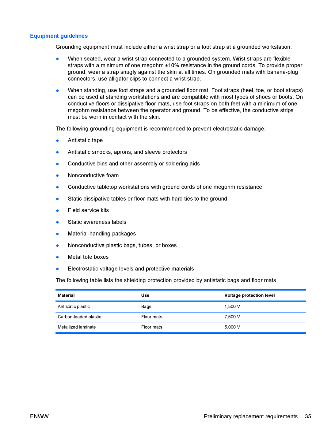 HP tm2-1070us, tm2-1073nr, tm2-1079cl, tm2-1072nr, tm2-1020tx Equipment guidelines, Material Use Voltage protection level 