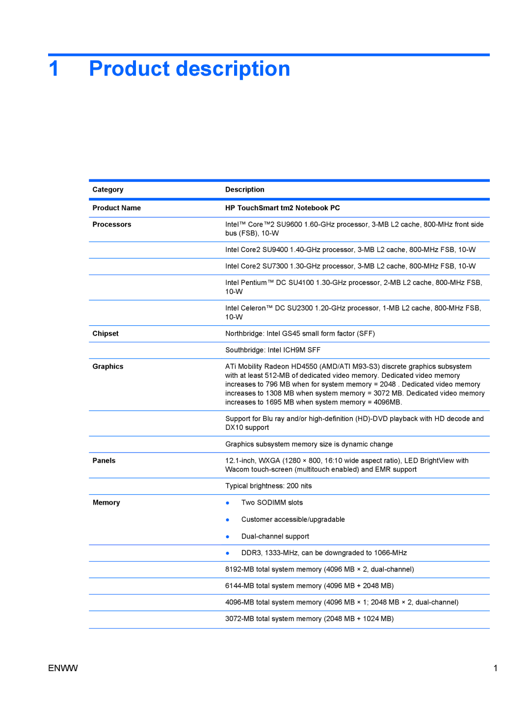 HP tm2-1010ee, tm2-1073nr, tm2-1070us, tm2-1079cl, tm2-1072nr manual Product description, Chipset, Graphics, Panels, Memory 