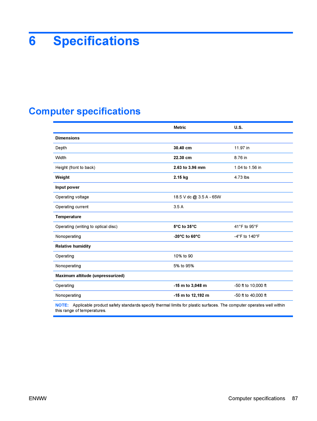 HP tm2-1005tx, tm2-1073nr, tm2-1070us, tm2-1079cl, tm2-1072nr, tm2-1020tx, tm2-1016tx Specifications, Computer specifications 