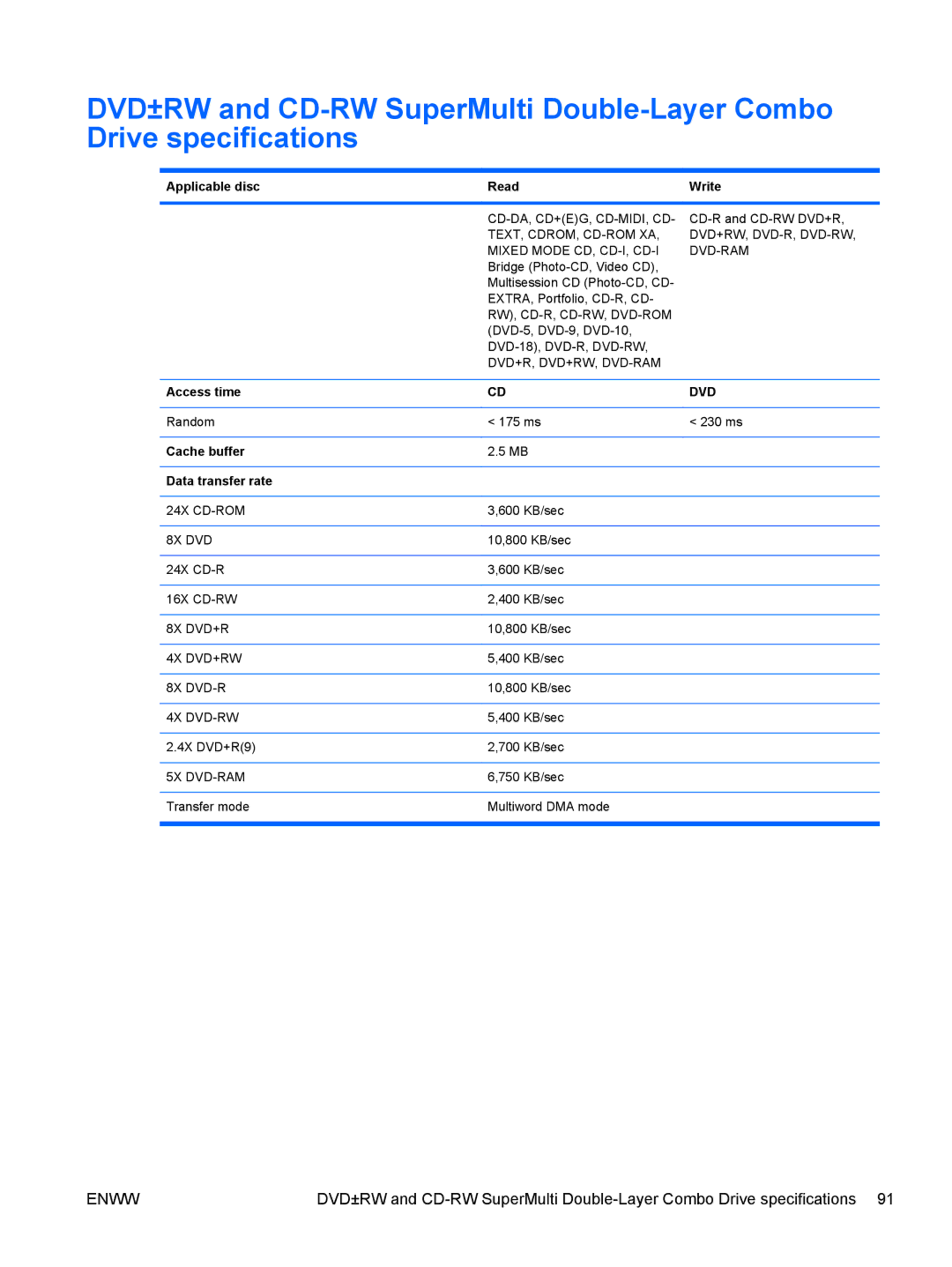 HP tm2-1070us, tm2-1073nr, tm2-1079cl, tm2-1072nr, tm2-1020tx, tm2-1016tx, tm2-1014tx, tm2-1013tx manual Cd-Da, Cd+Eg, Cd-Midi, Cd 