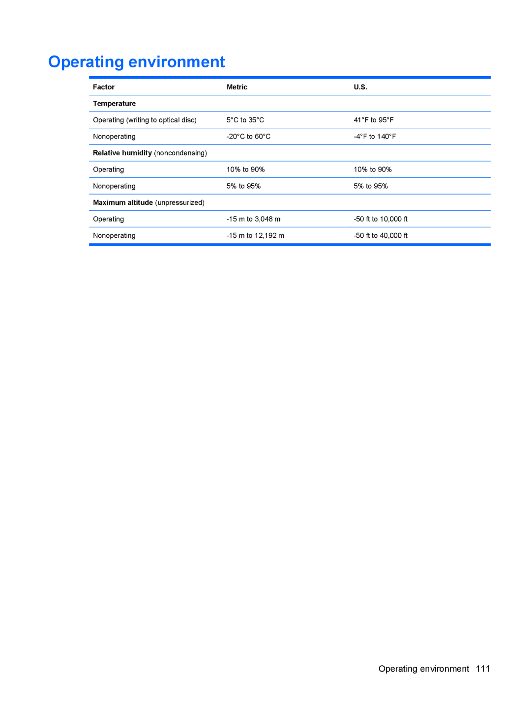 HP tm2-2001xx, tm2-2001sl, tm2-1073nr, tm2-1070us, tm2-1072nr, tm2-1016tx, tm2-1014tx, tm2-1013tx manual Operating environment 