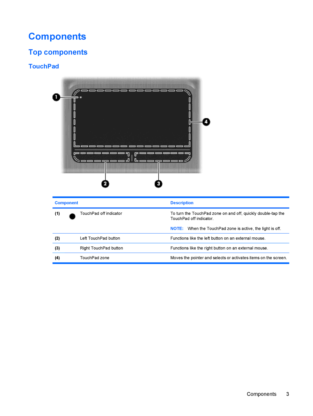 HP tm2-1000ee, tm2-2001sl, tm2-2001xx, tm2-1073nr, tm2-1070us, tm2-1072nr, tm2-1016tx manual Components, Top components, TouchPad 