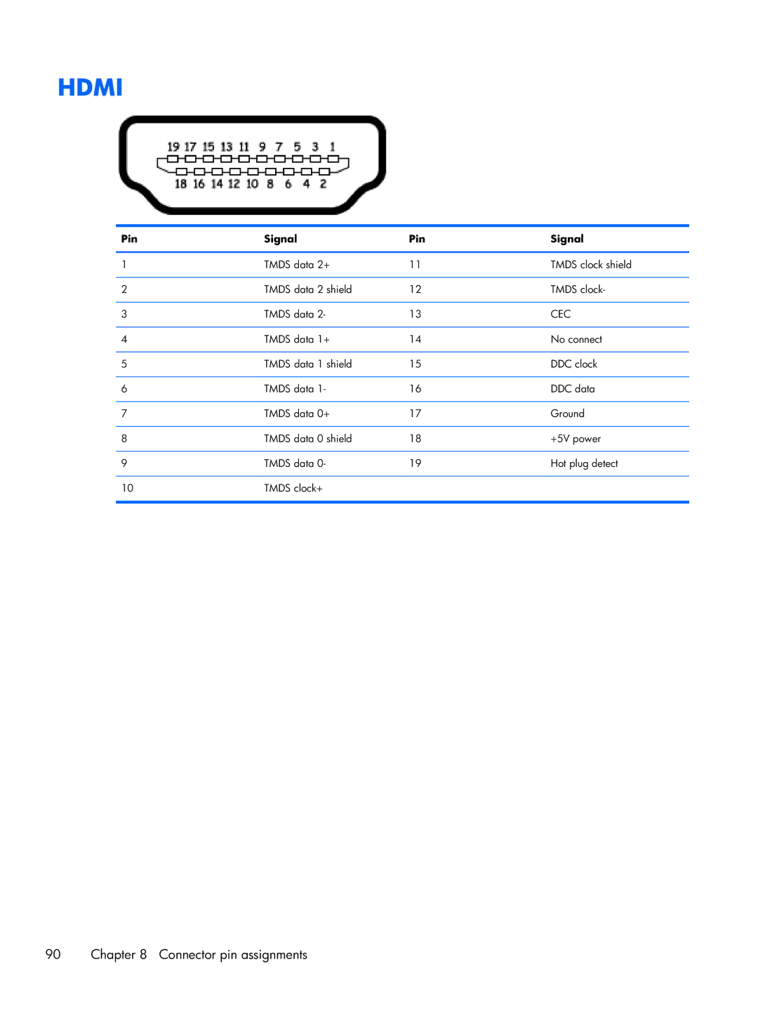 HP tm2-2001xx, tm2-2001sl, tm2-2050us, tm2-2052nr, tm2-2150us, tm2-2057sb, tm2t-2100, tm2-2151nr, tm2-2150ca manual Hdmi 