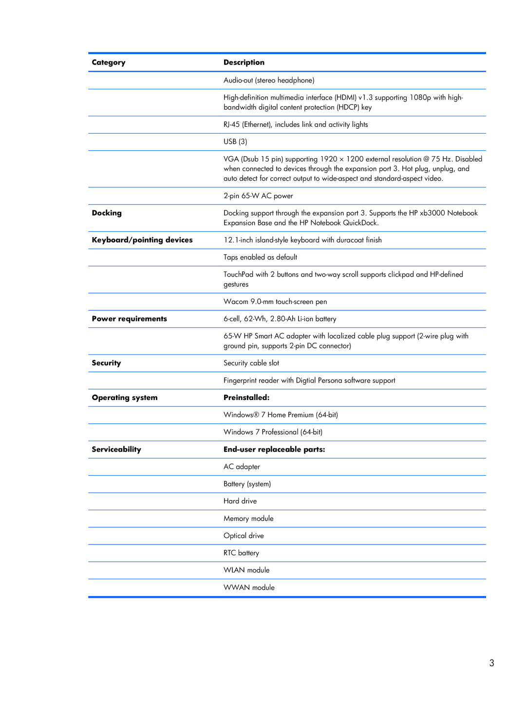 HP tm2-2150us, tm2-2001sl, tm2t-2100 Category Description, Docking, Keyboard/pointing devices, Power requirements, Security 
