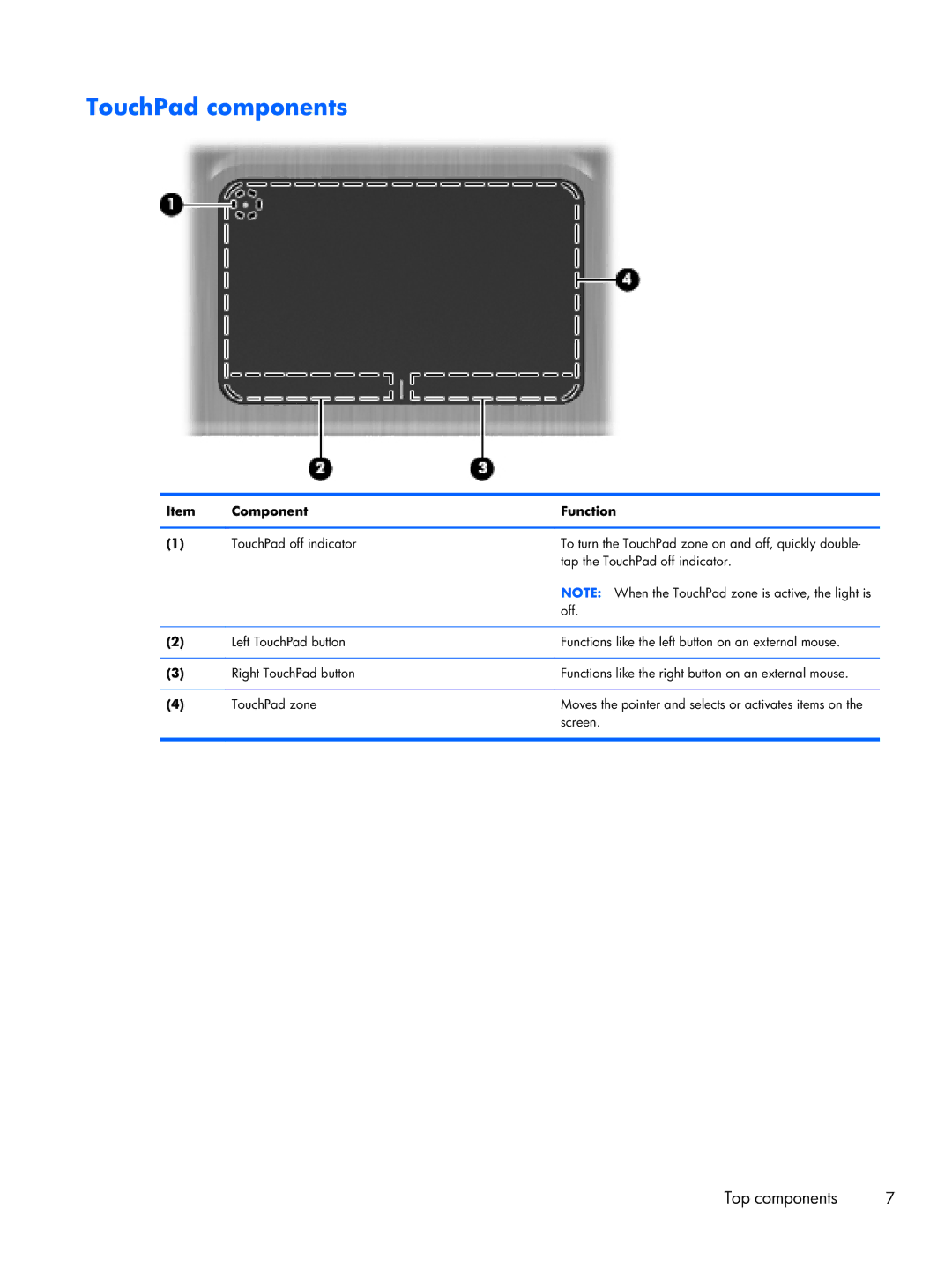 HP tm2-2150ca, tm2-2001sl, tm2-2001xx, tm2-2050us, tm2-2052nr, tm2-2150us, tm2-2057sb, tm2t-2100, tm2-2151nr TouchPad components 