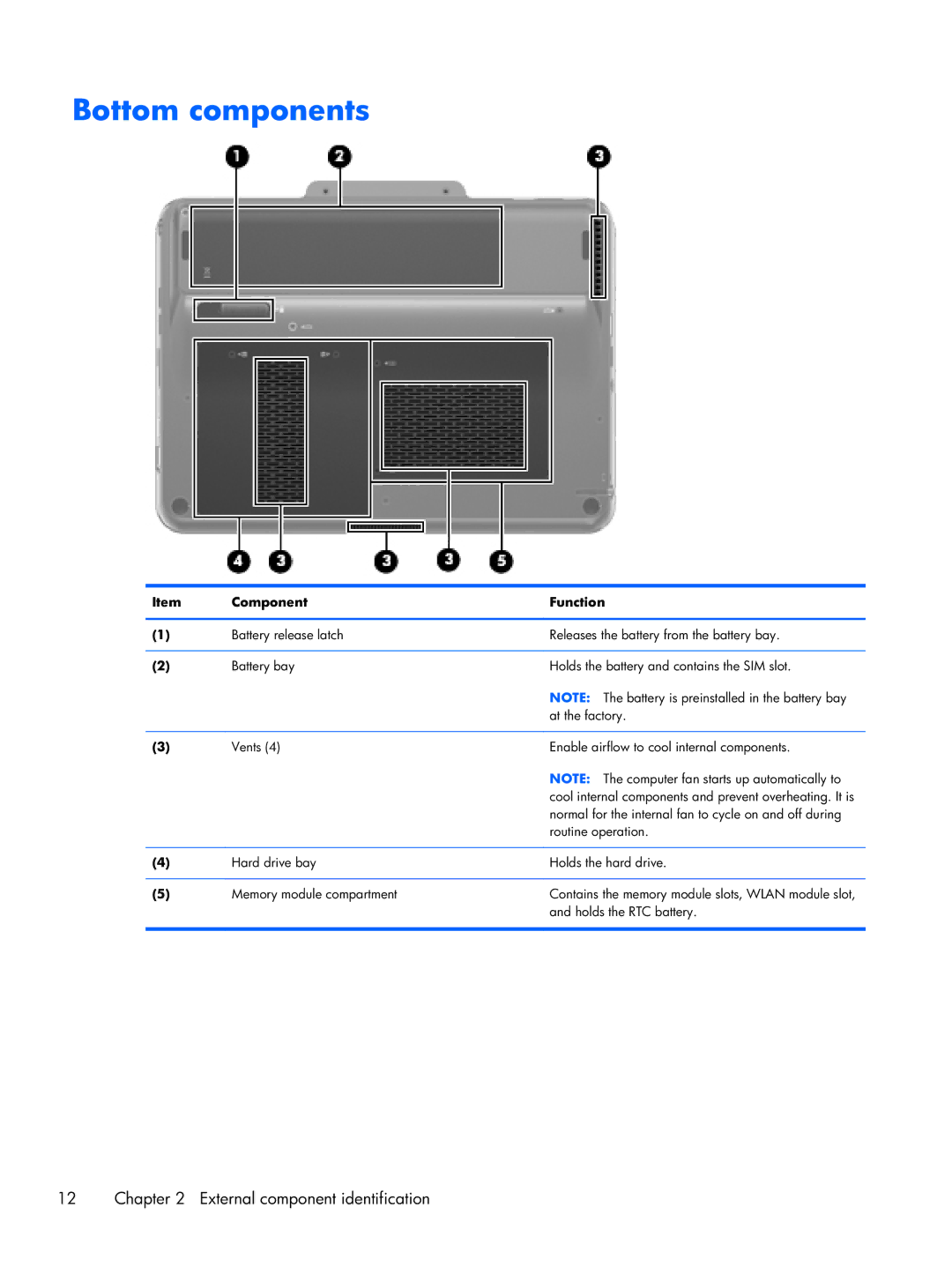 HP tm2-2150us, tm2-2001sl, tm2-2001xx, tm2-2050us, tm2-2052nr, tm2-2057sb, tm2t-2100, tm2-2151nr, tm2-2150ca Bottom components 