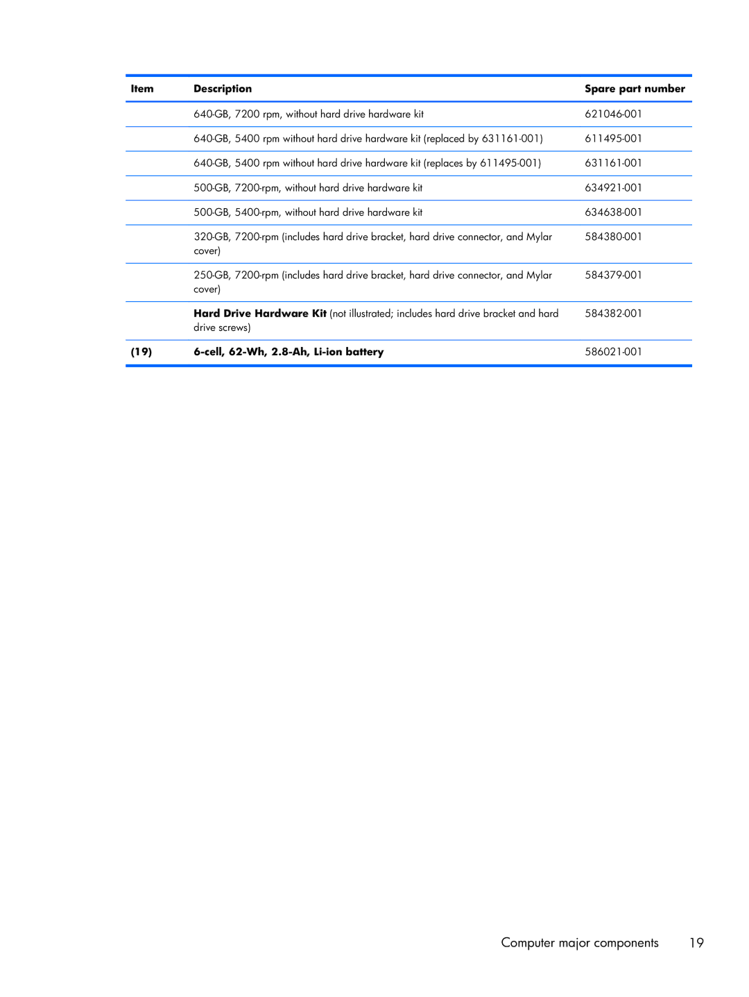 HP tm2-2050us, tm2-2001sl, tm2-2001xx, tm2-2052nr, tm2-2150us, tm2-2057sb, tm2t-2100 manual Cell, 62-Wh, 2.8-Ah, Li-ion battery 