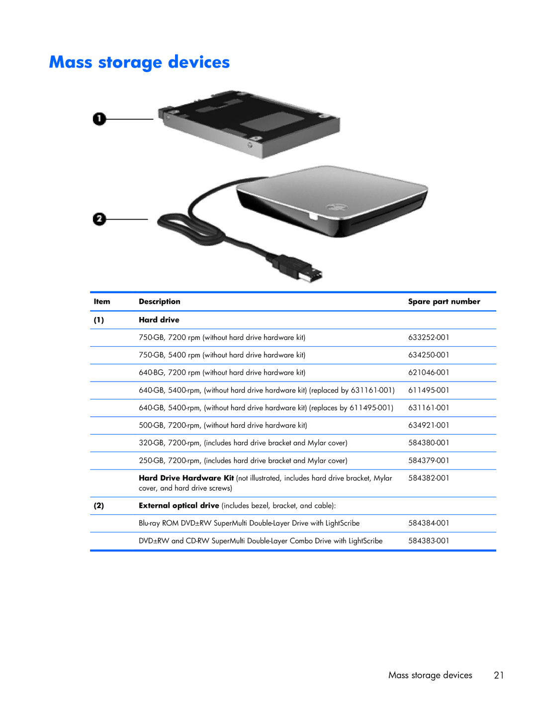 HP tm2-2150us, tm2-2001sl, tm2-2001xx, tm2-2050us, tm2-2052nr Mass storage devices, Description Spare part number Hard drive 