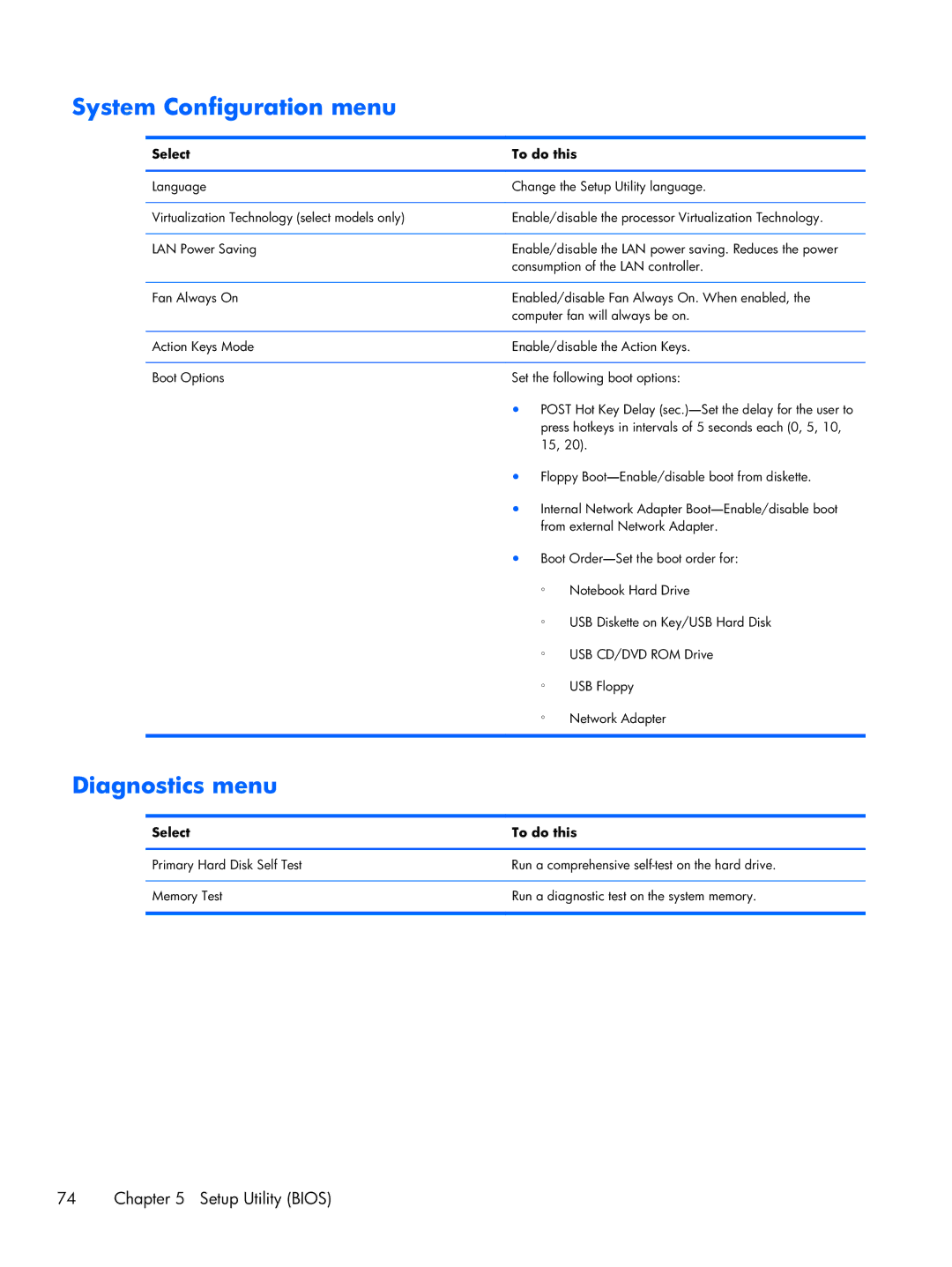 HP tm2-2052nr, tm2-2001sl, tm2-2001xx, tm2-2050us, tm2-2150us, tm2-2057sb manual System Configuration menu, Diagnostics menu 