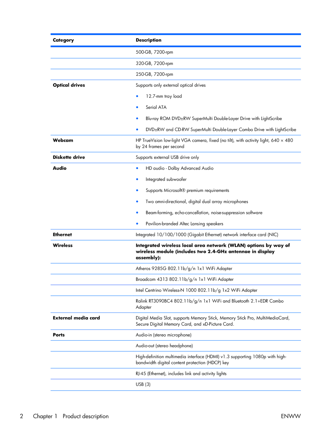 HP TM2 manual Category Description, Optical drives, Webcam, Diskette drive, Audio, Ethernet, External media card, Ports 