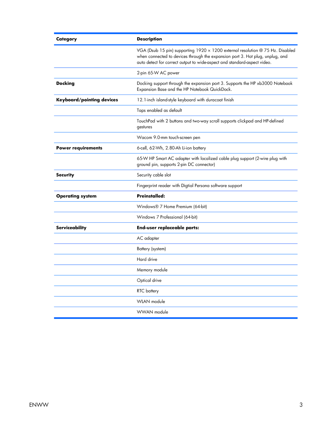 HP TM2 manual Docking, Keyboard/pointing devices, Power requirements, Security, Operating system Preinstalled 