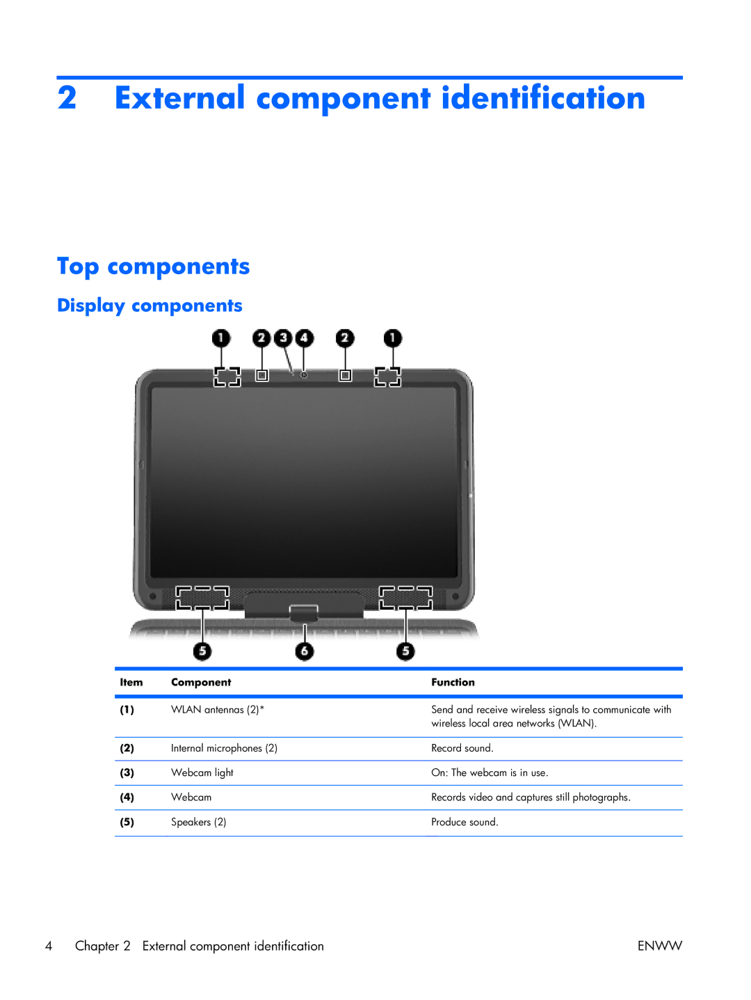 HP TM2 manual External component identification, Top components, Display components, Component Function 