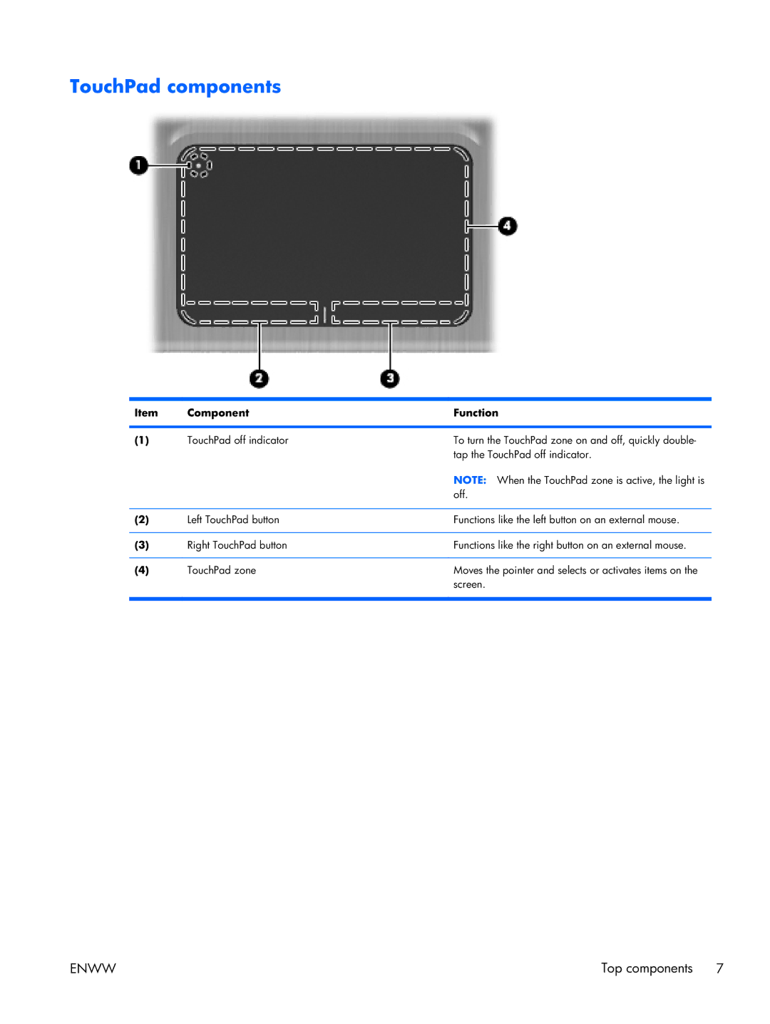 HP TM2 manual TouchPad components 