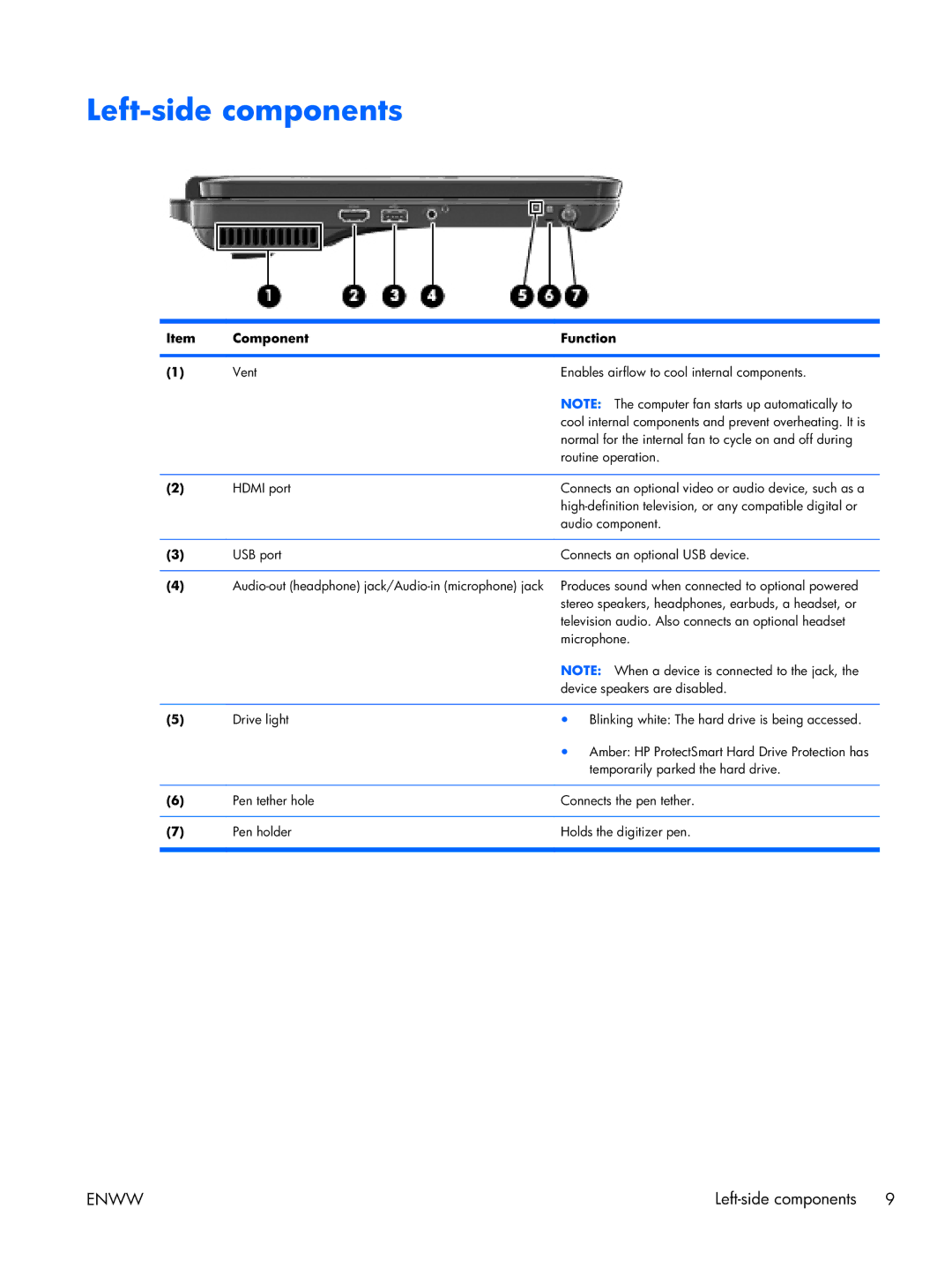 HP TM2 manual Left-side components 