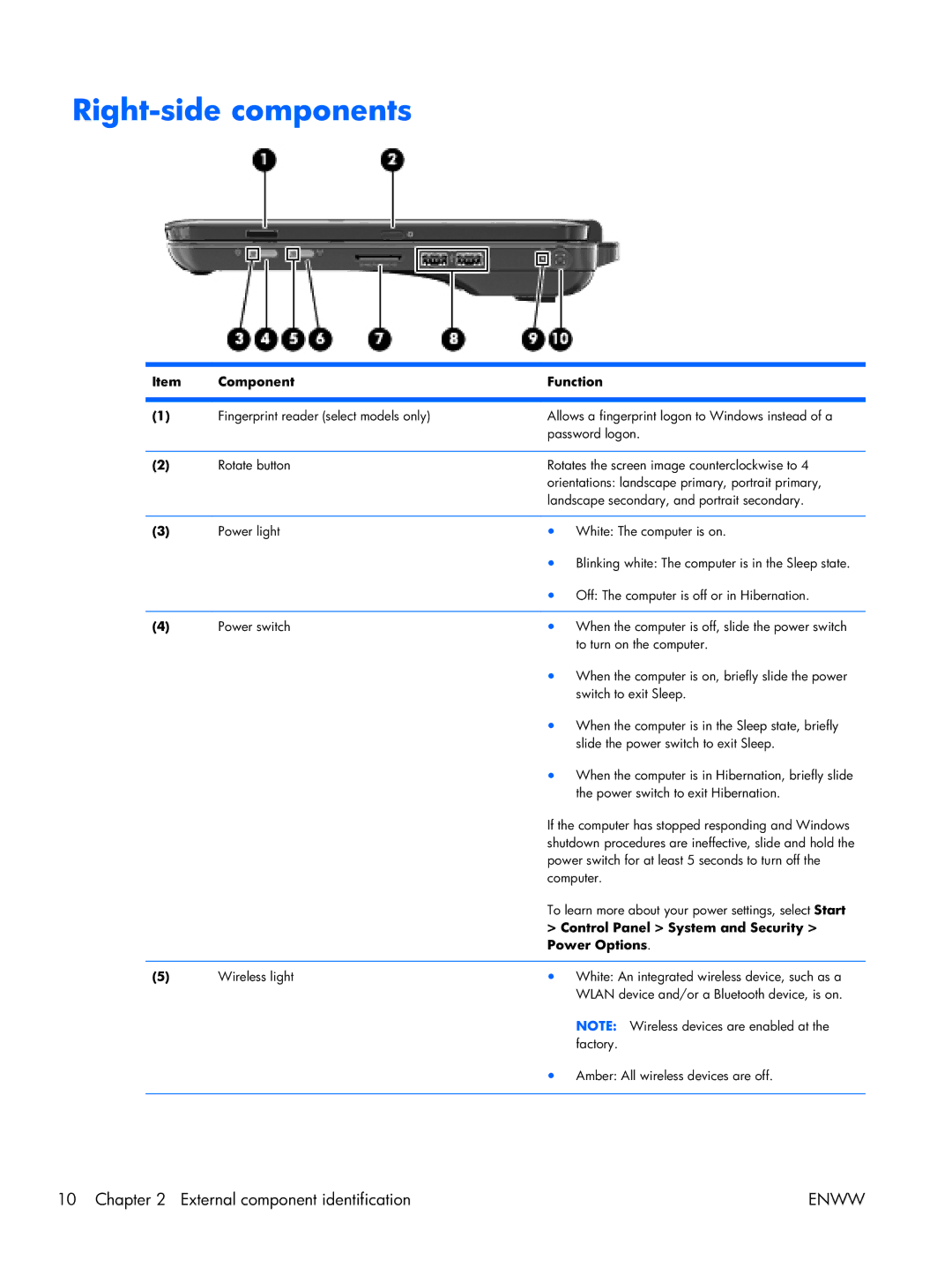 HP TM2 manual Right-side components, Control Panel System and Security, Power Options 