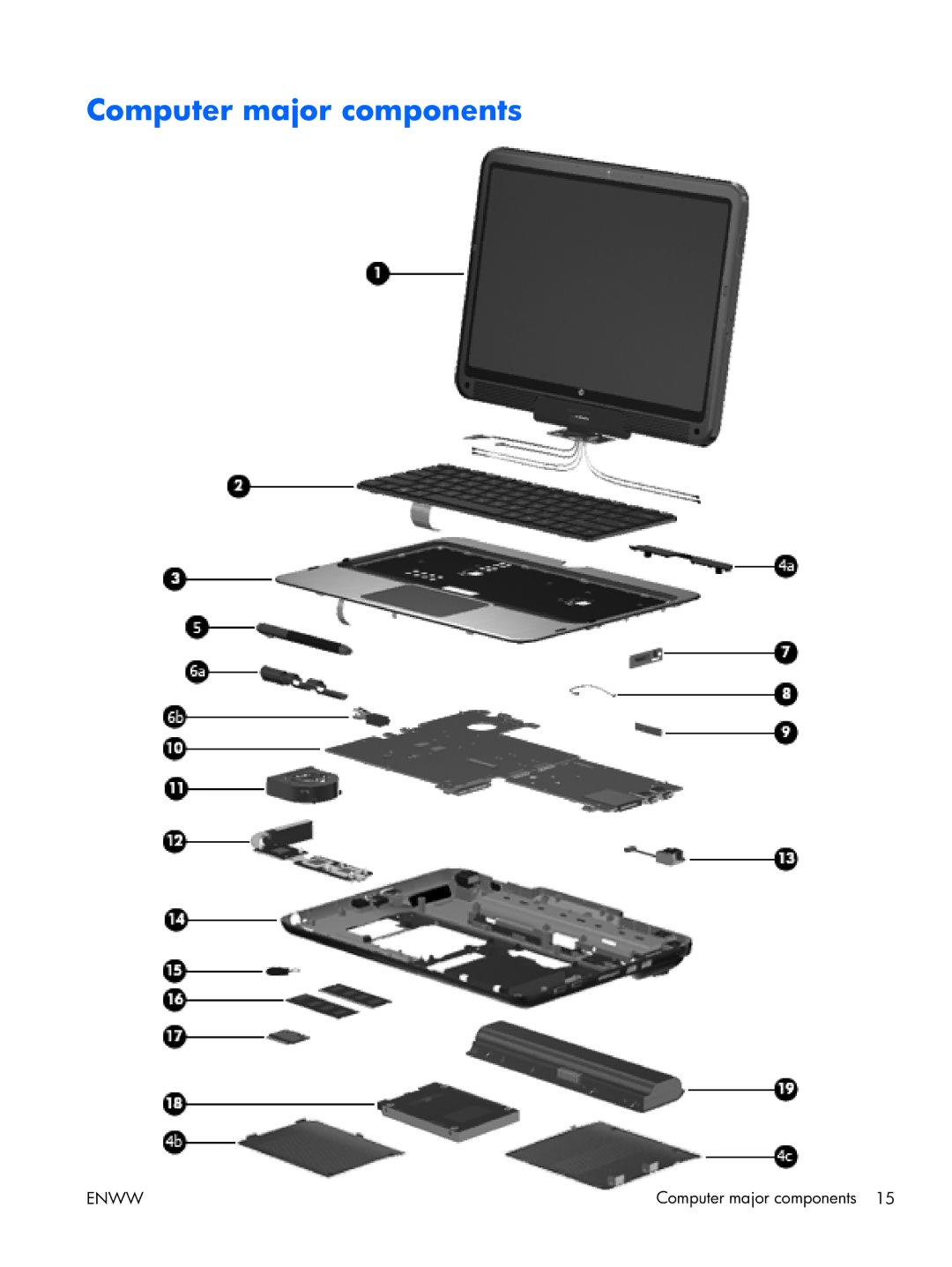 HP TM2 manual Computer major components 