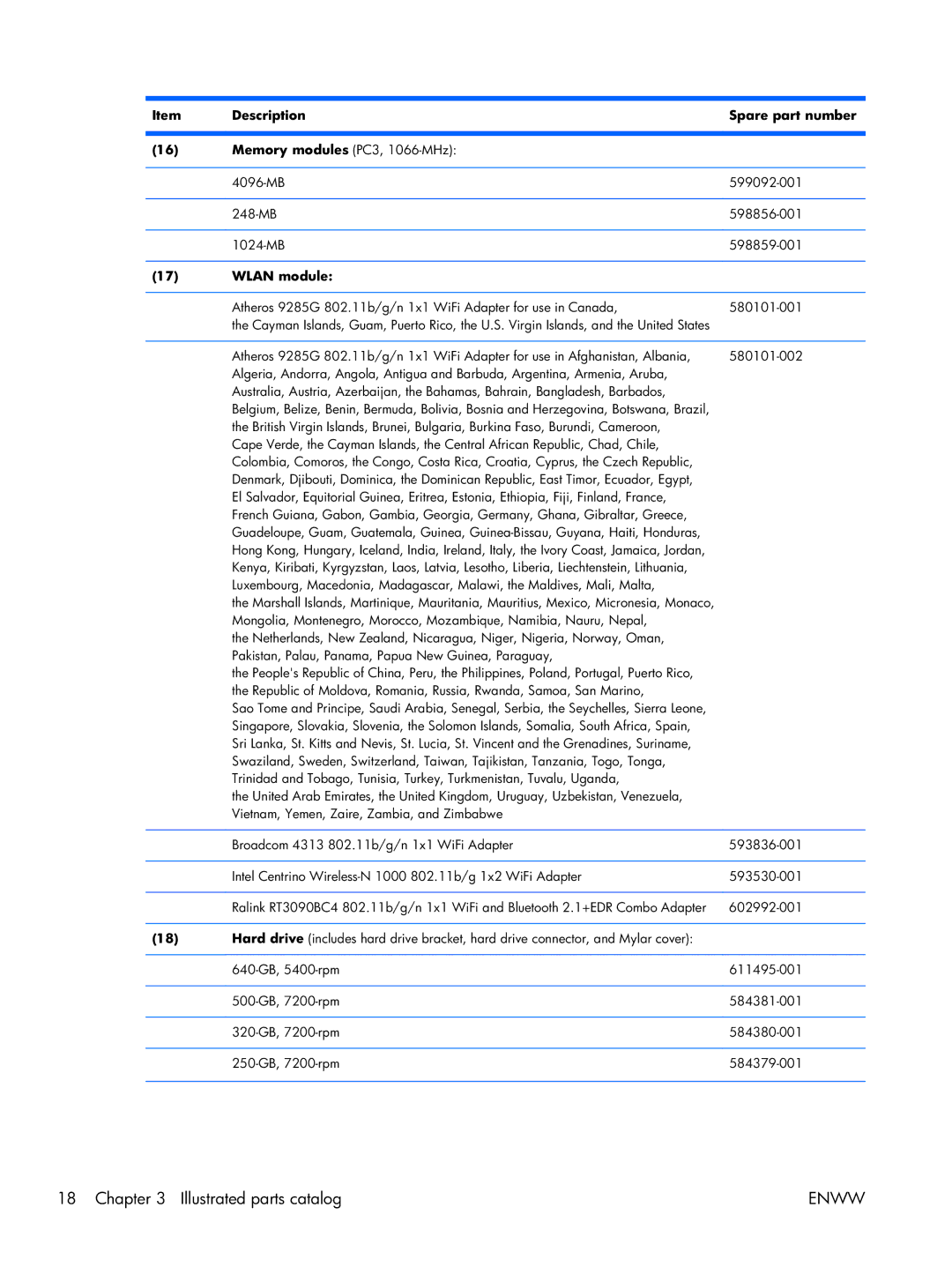 HP TM2 manual Description Spare part number, Wlan module 