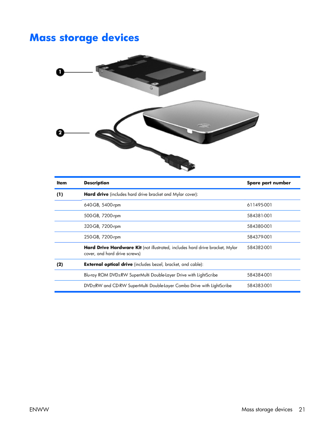 HP TM2 manual Mass storage devices, Description Spare part number 