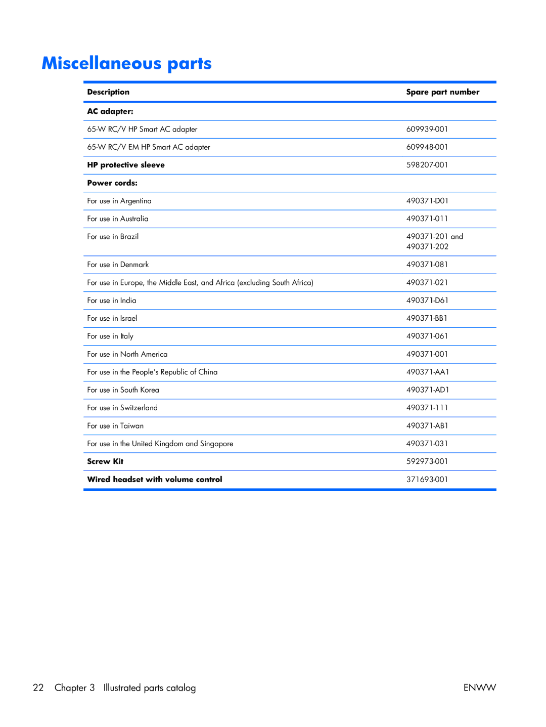 HP TM2 manual Miscellaneous parts 