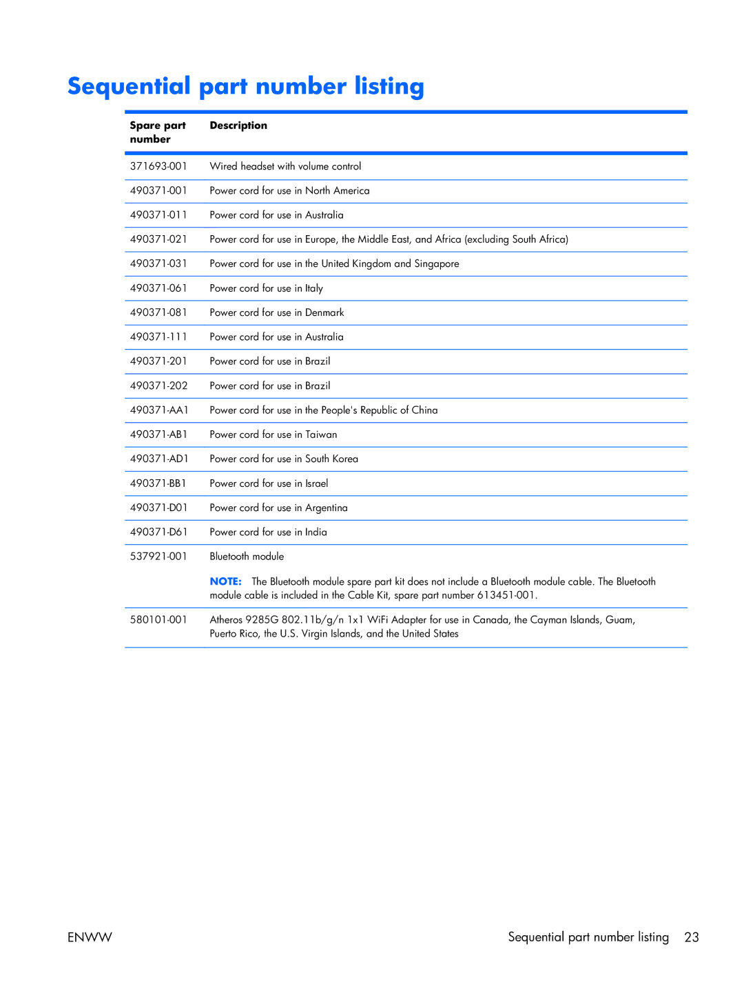 HP TM2 manual Sequential part number listing, Spare part Description Number 