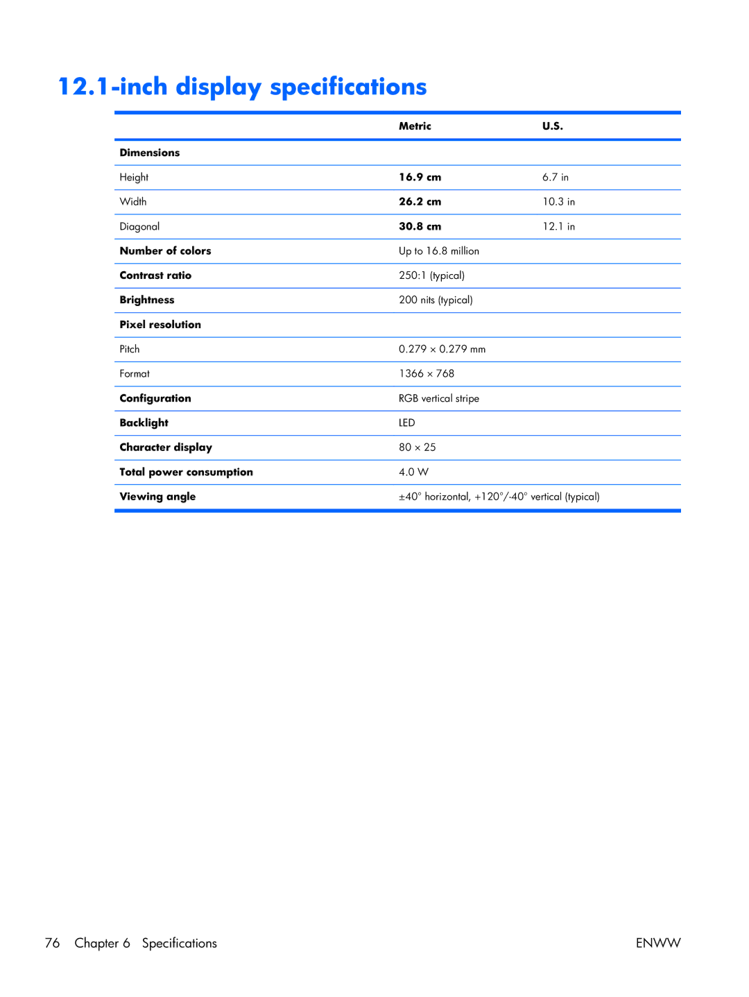 HP TM2 manual Inch display specifications 