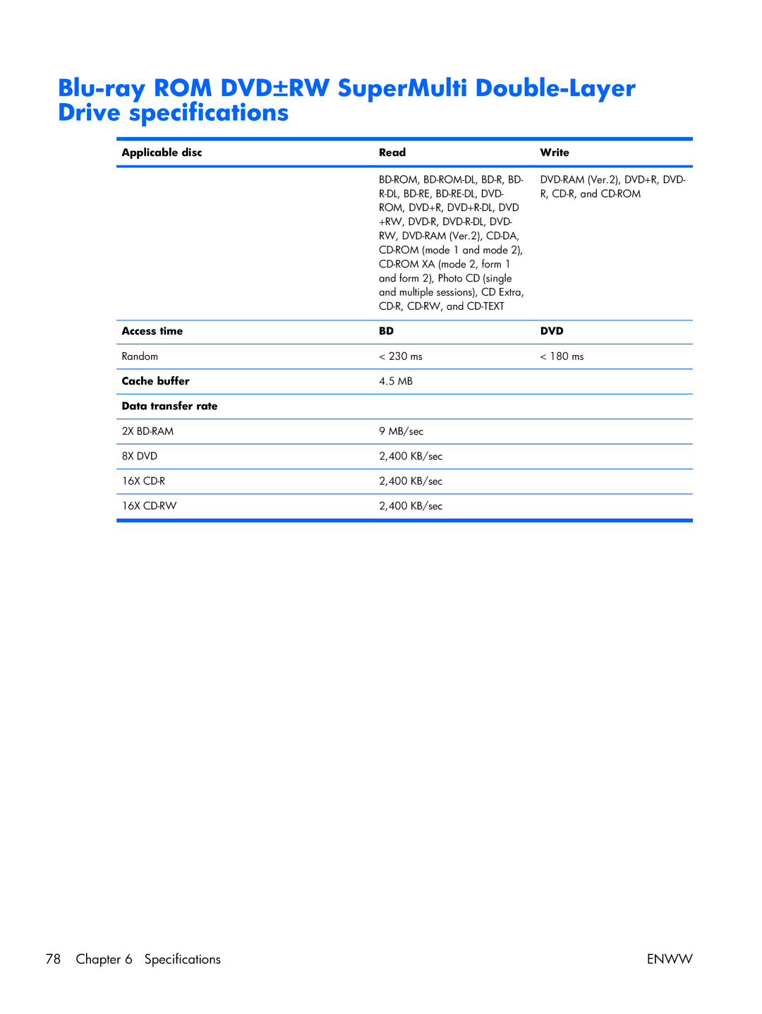 HP TM2 manual Applicable disc Read Write, Access time, Cache buffer Data transfer rate 