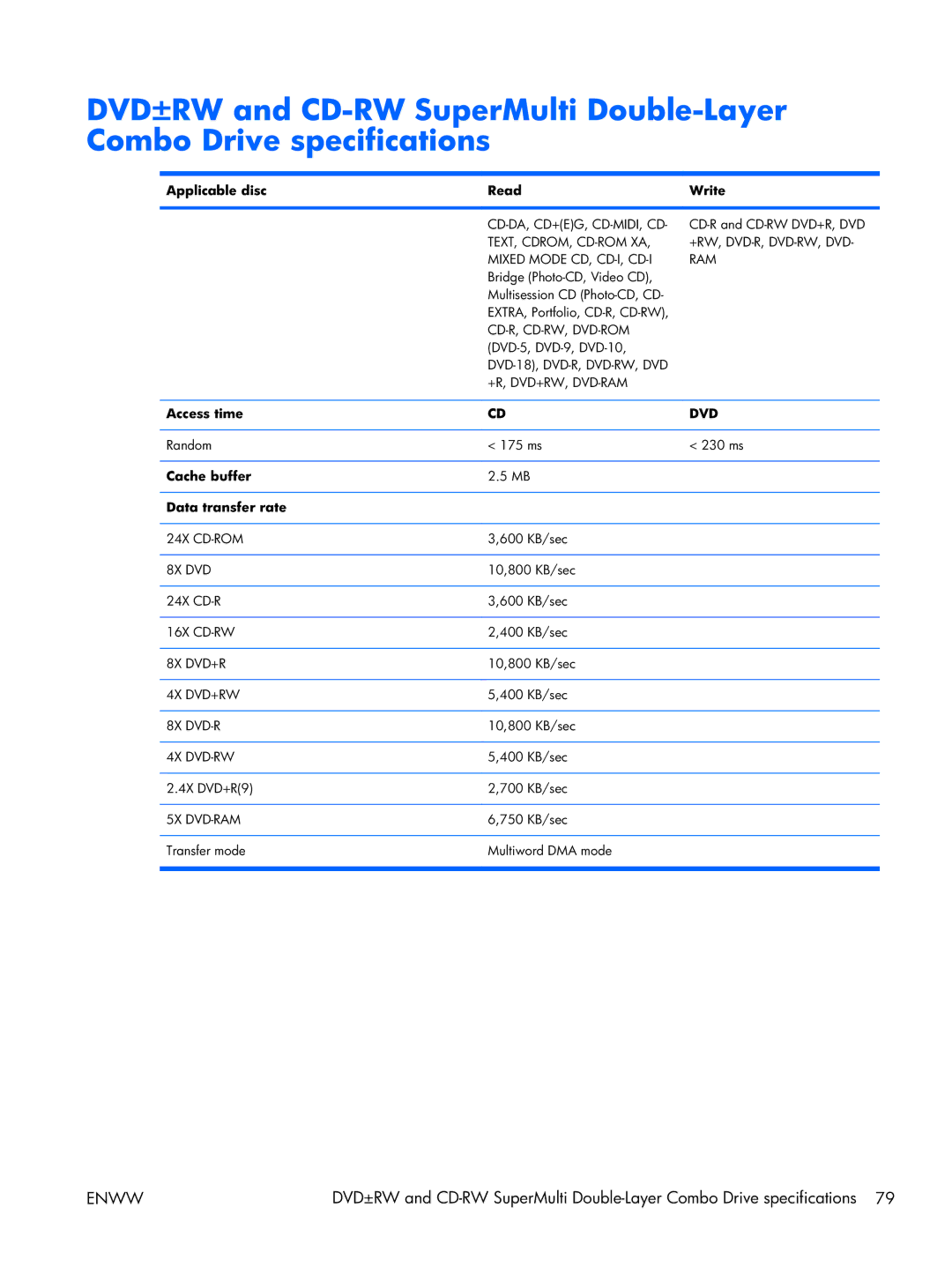 HP TM2 manual Ram 