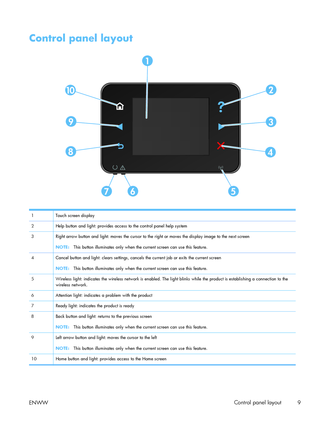 HP TopShot CF040ARBGJ manual Control panel layout 