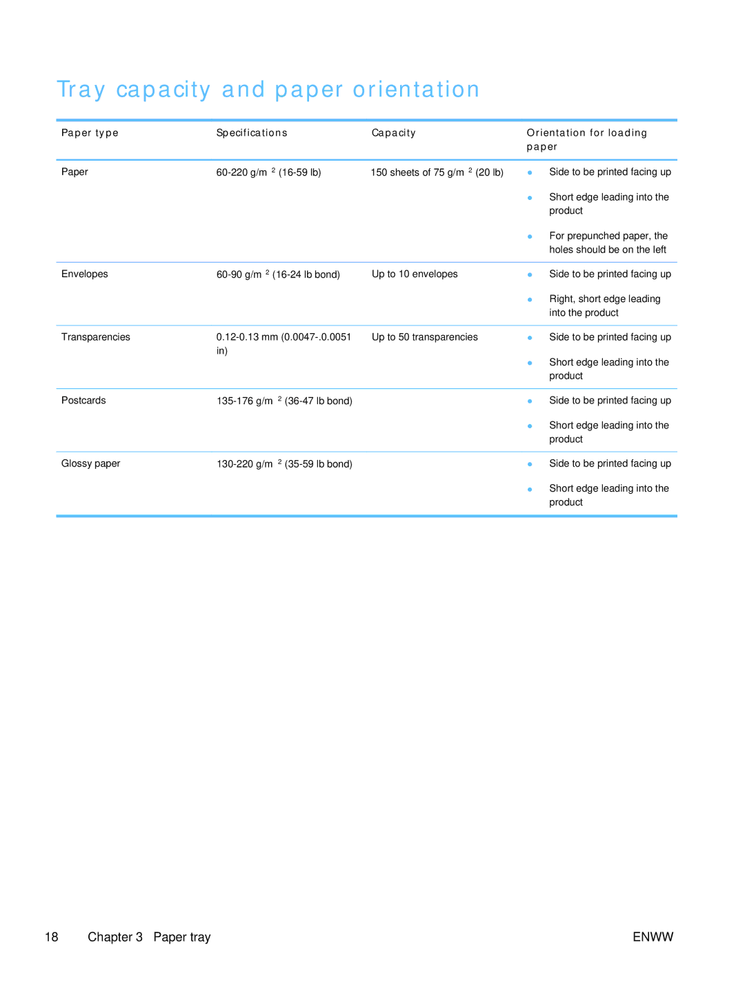 HP TopShot CF040ARBGJ Tray capacity and paper orientation, Paper type Specifications Capacity Orientation for loading 