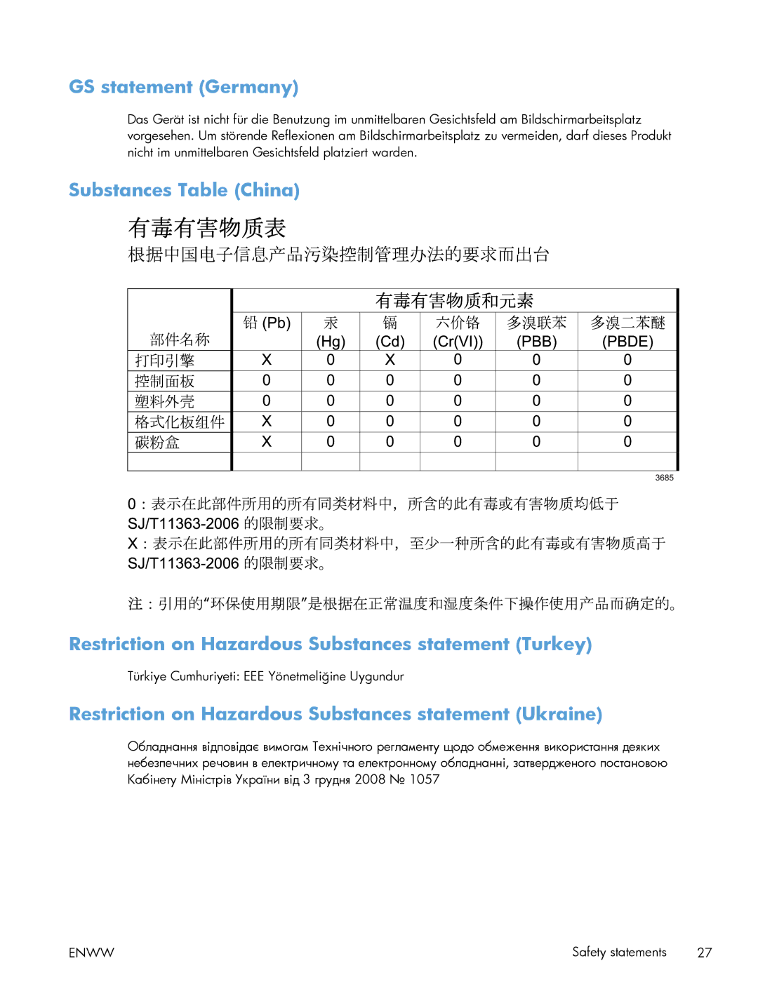 HP TopShot M275 MFP manual GS statement Germany, Restriction on Hazardous Substances statement Ukraine 