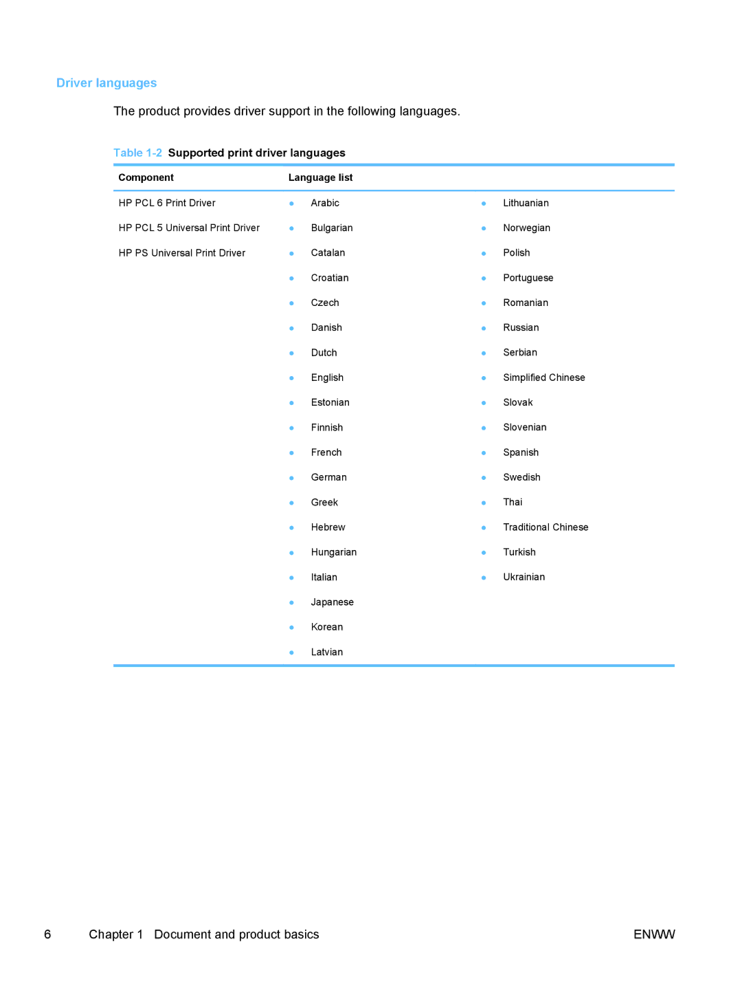 HP TopShot M275 MFP manual Driver languages, Product provides driver support in the following languages 