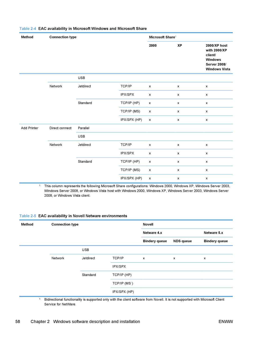 HP TopShot M275 MFP manual 4EAC availability in Microsoft Windows and Microsoft Share 