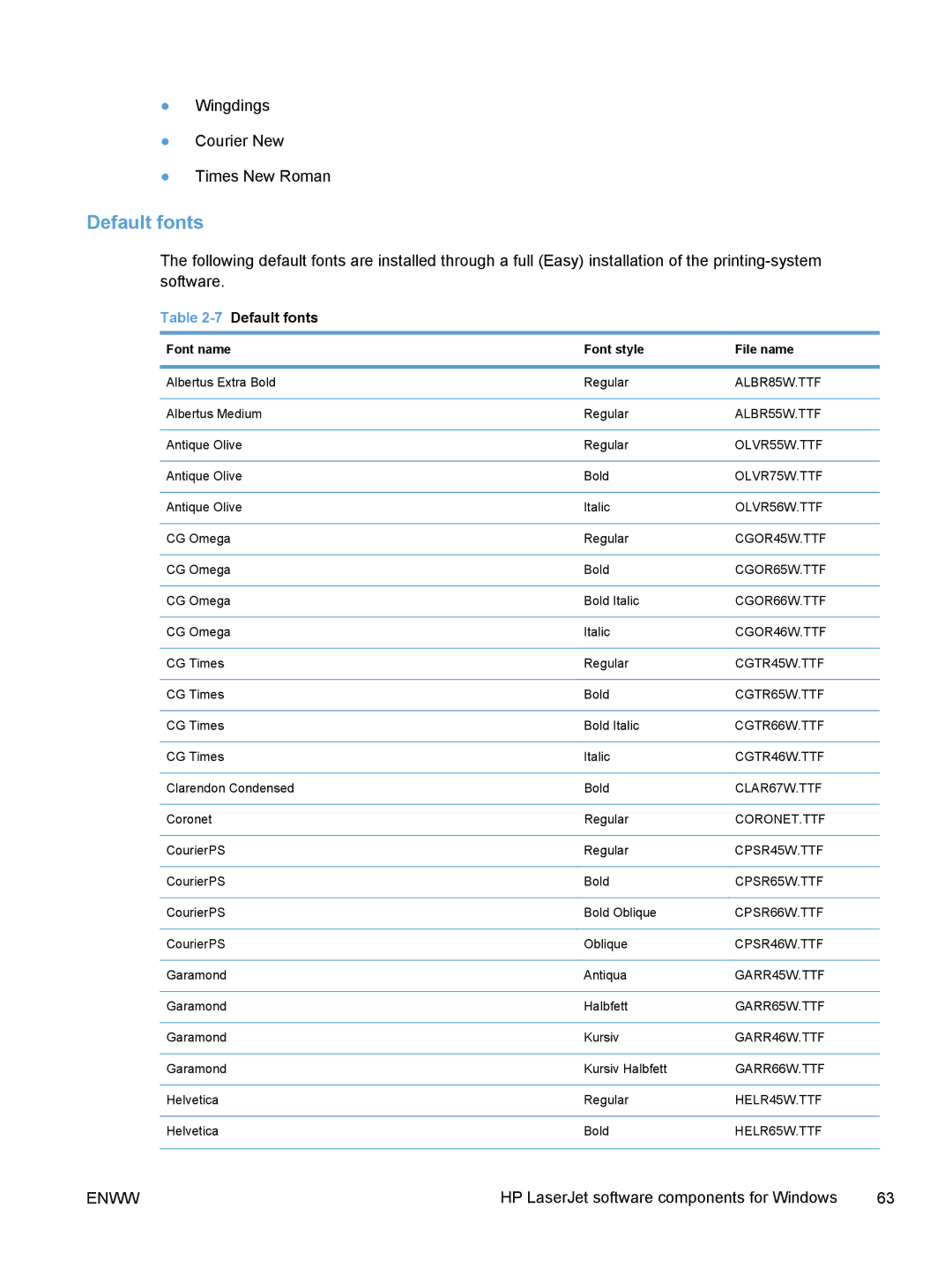 HP TopShot M275 MFP manual 7Default fonts 