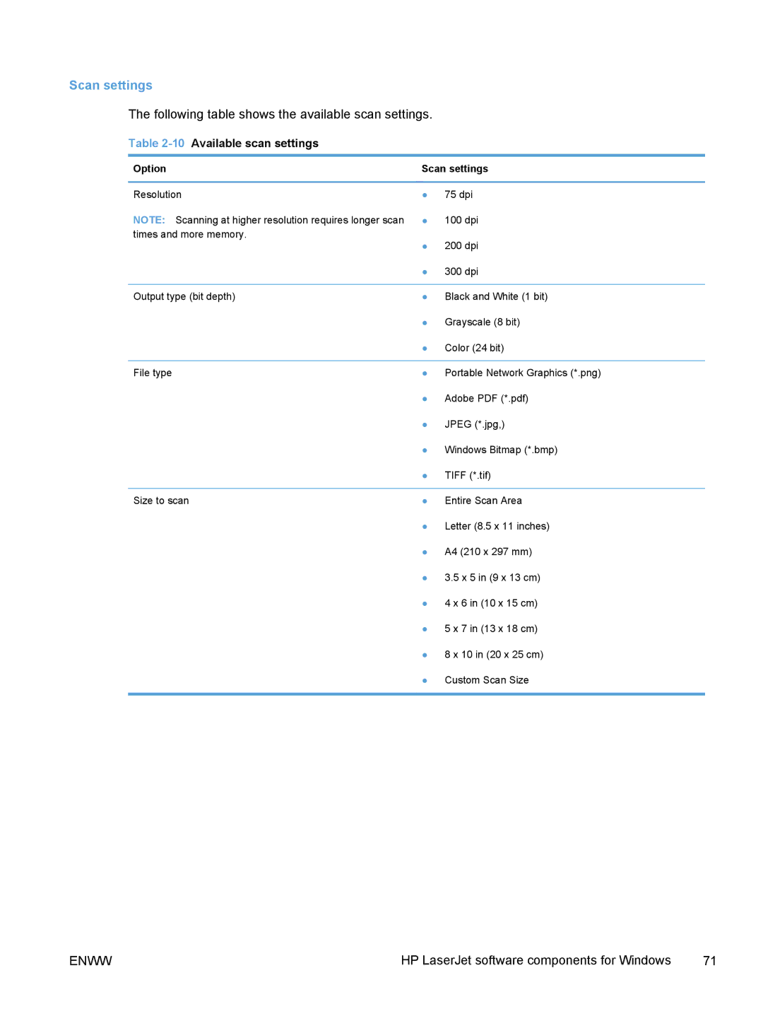 HP TopShot M275 MFP manual Scan settings, Following table shows the available scan settings 