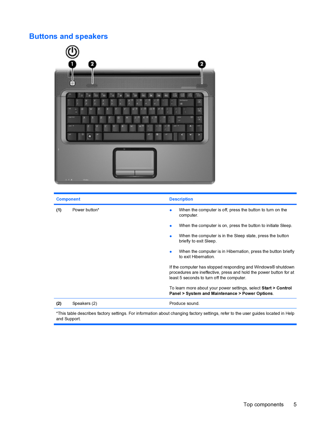 HP Tour manual Buttons and speakers, Panel System and Maintenance Power Options 