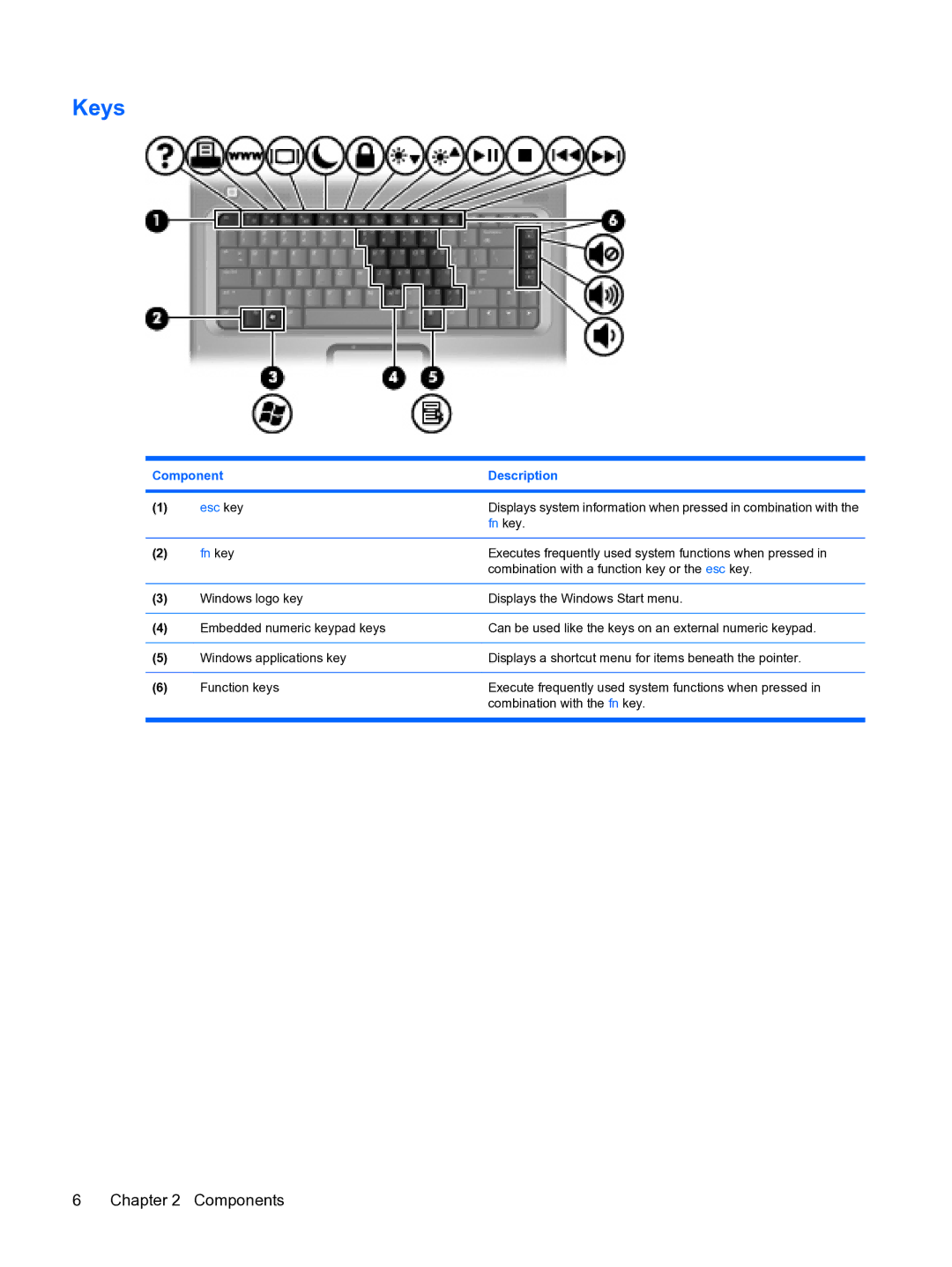 HP Tour manual Keys, Fn key 