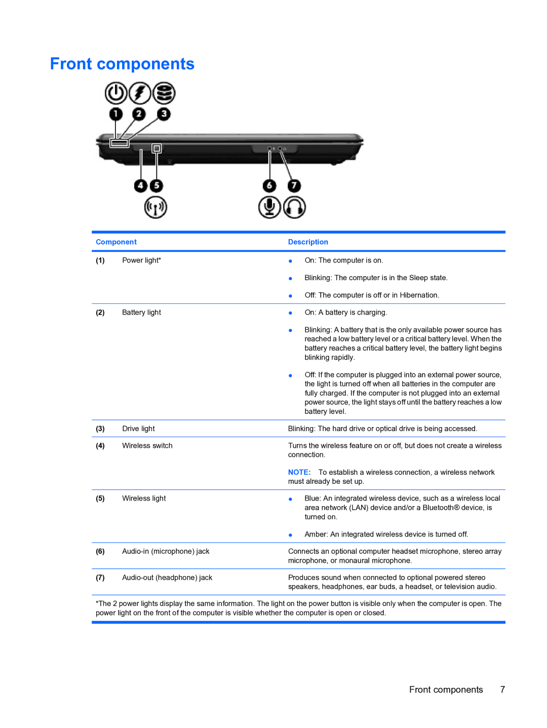 HP Tour manual Front components 