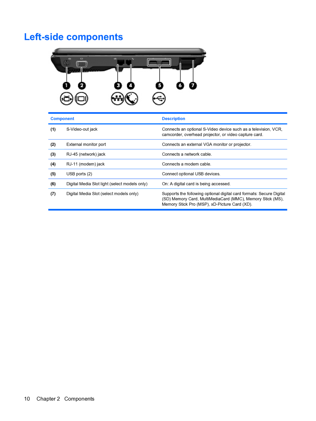 HP Tour manual Left-side components 