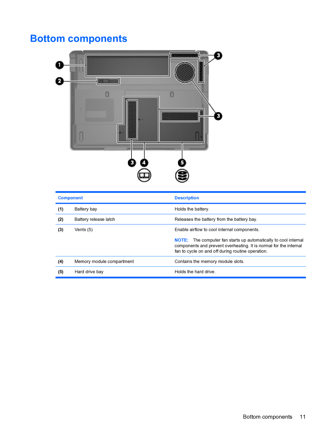 HP Tour manual Bottom components 