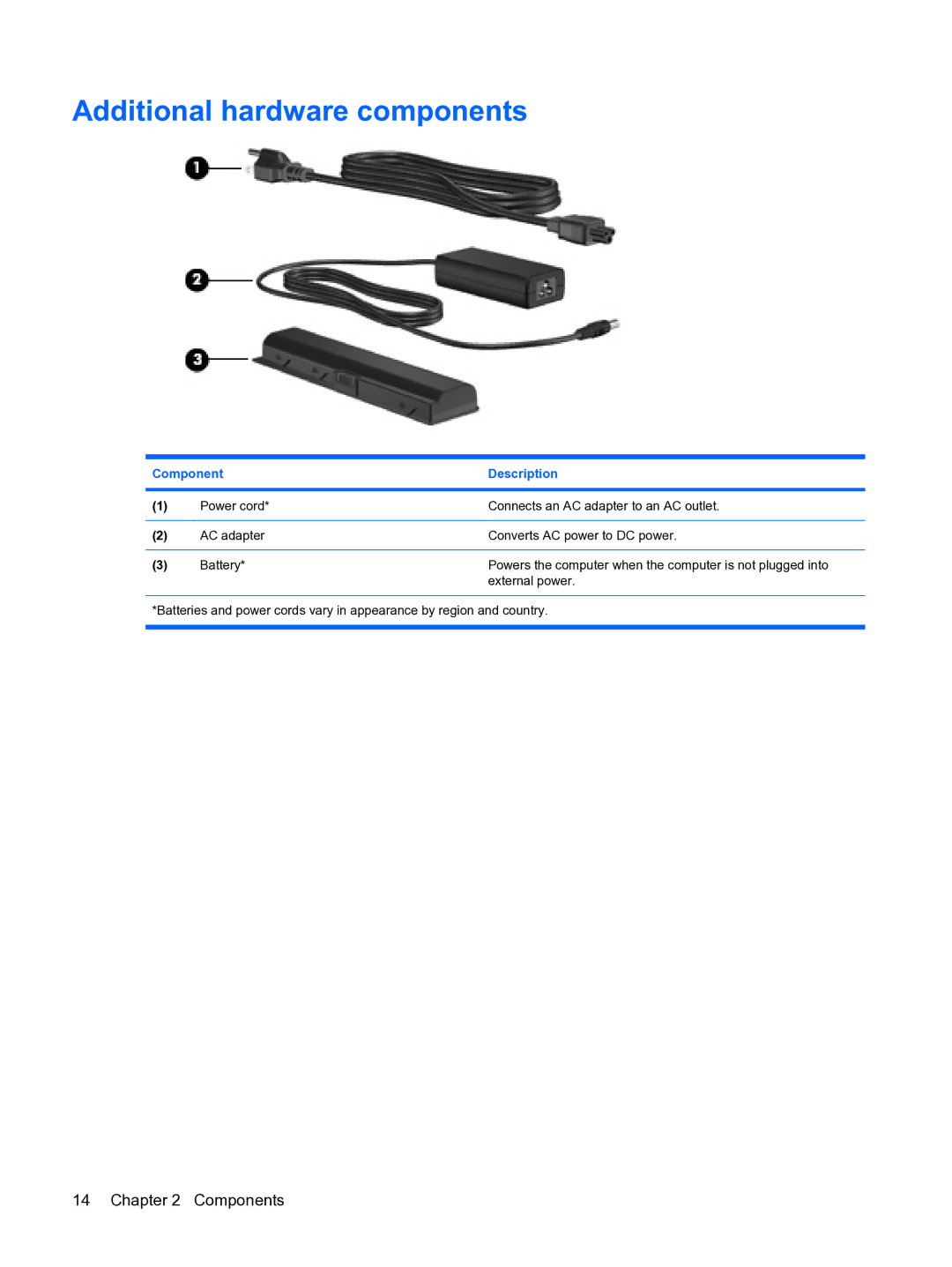 HP Tour manual Additional hardware components 