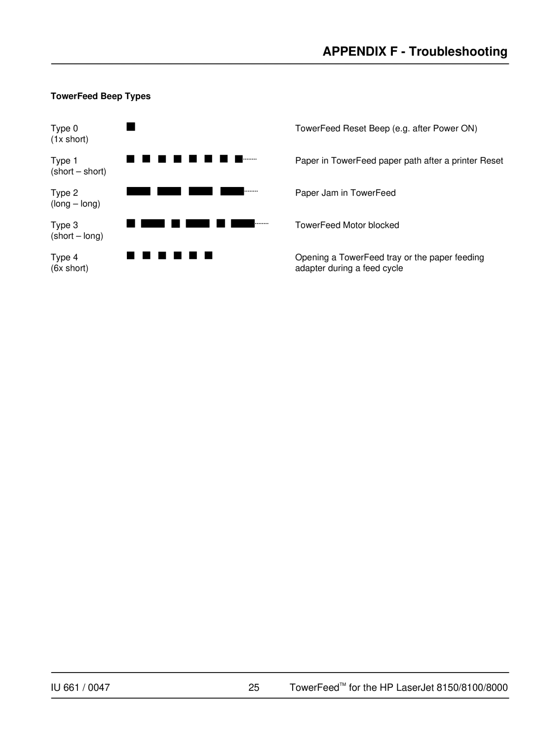 HP TOWERFEED 8150, TOWERFEED 8000 manual TowerFeed Beep Types 