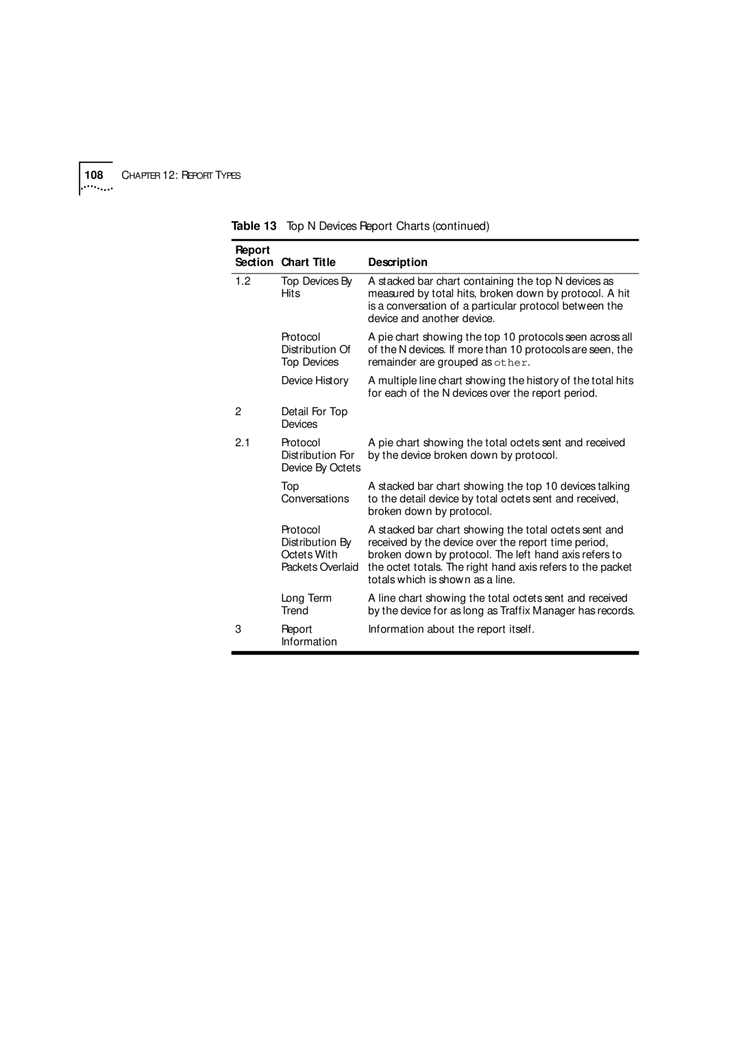 HP Transcend Traffix Manager manual Top Devices Remainder are grouped as other Device History 