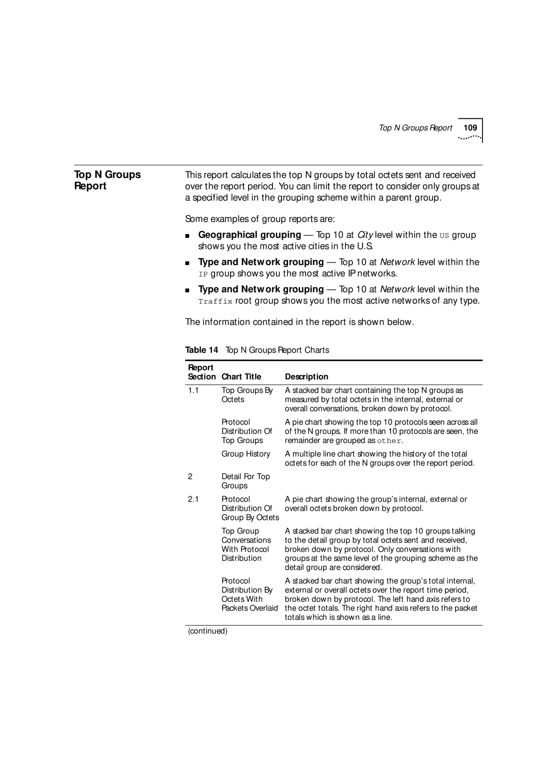 HP Transcend Traffix Manager manual Top N Groups Report Charts 