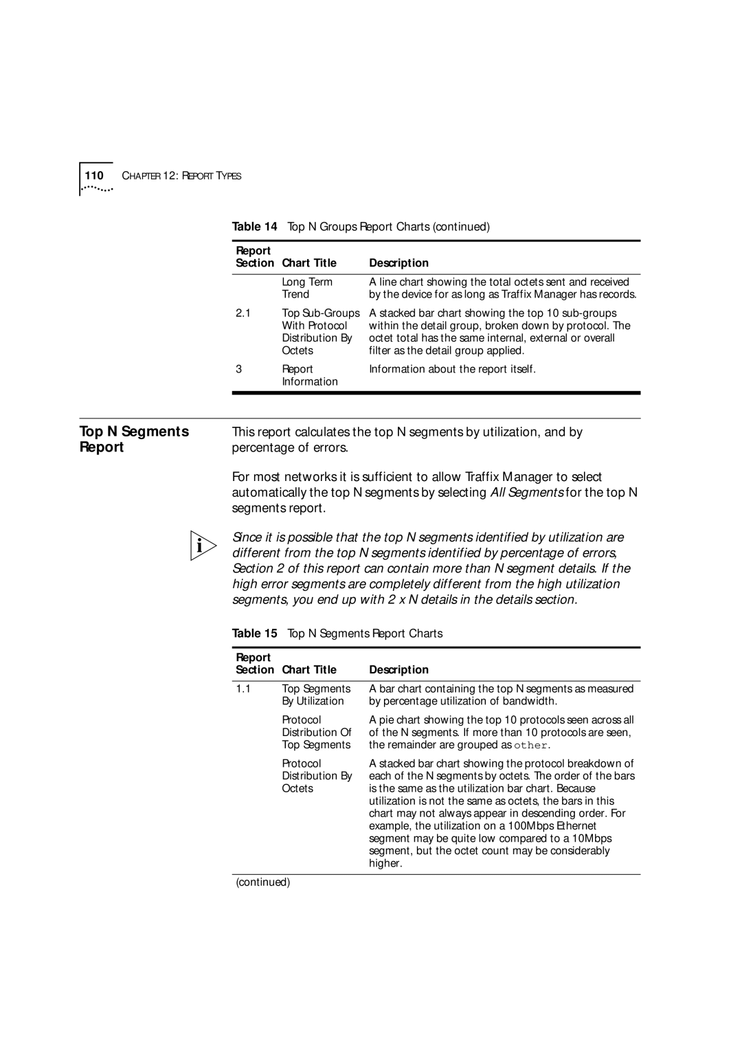 HP Transcend Traffix Manager manual Percentage of errors, Segments report, Top N Segments Report Charts 