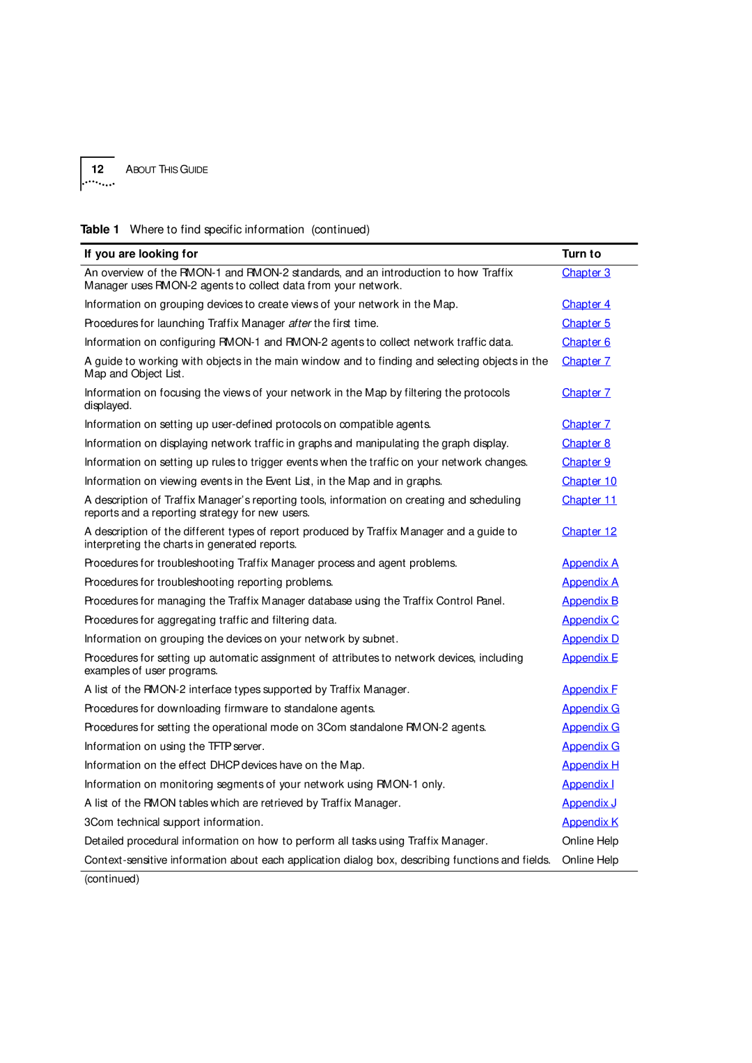 HP Transcend Traffix Manager manual Appendix a 