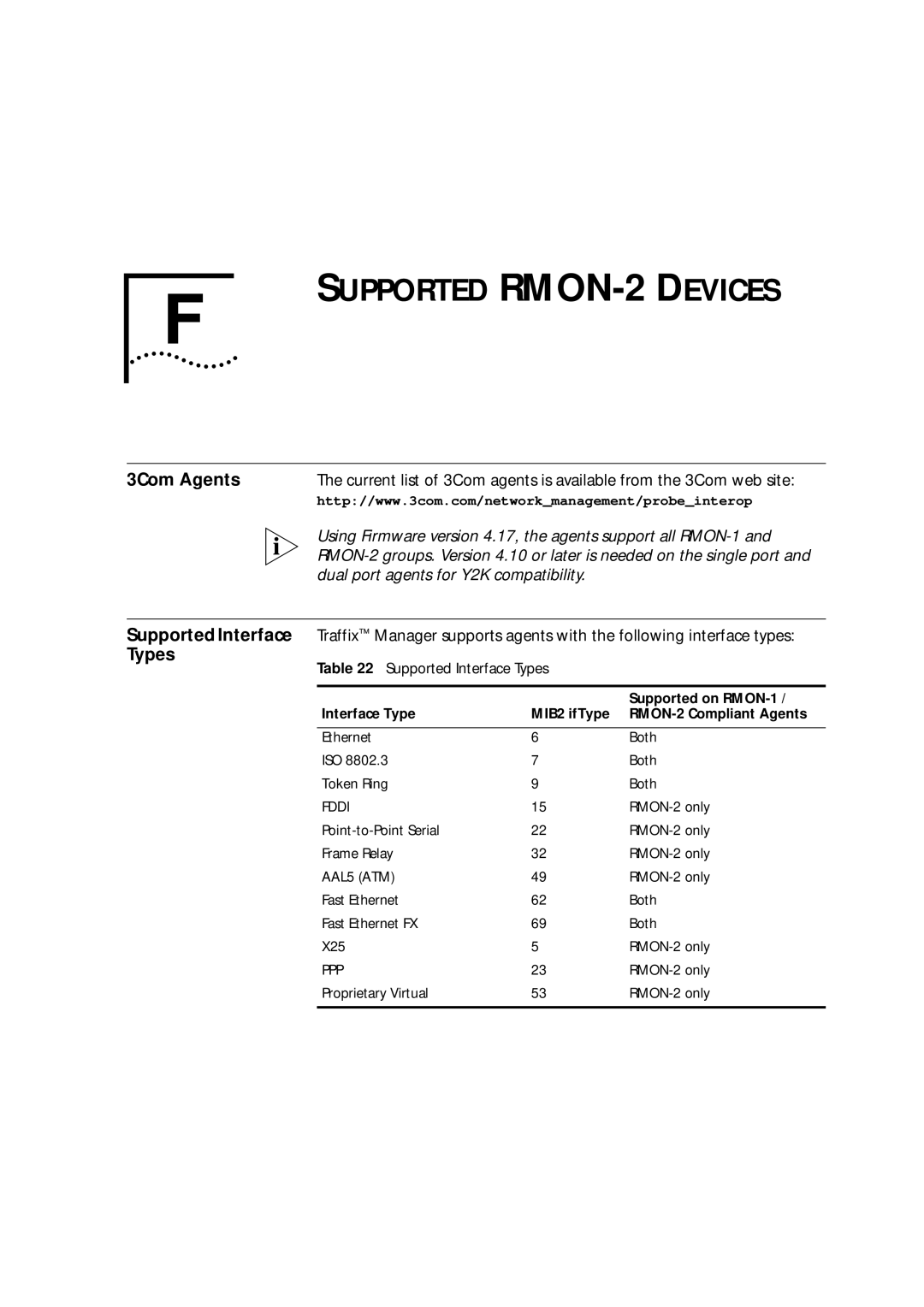 HP Transcend Traffix Manager manual Supported RMON-2 Devices, Types 