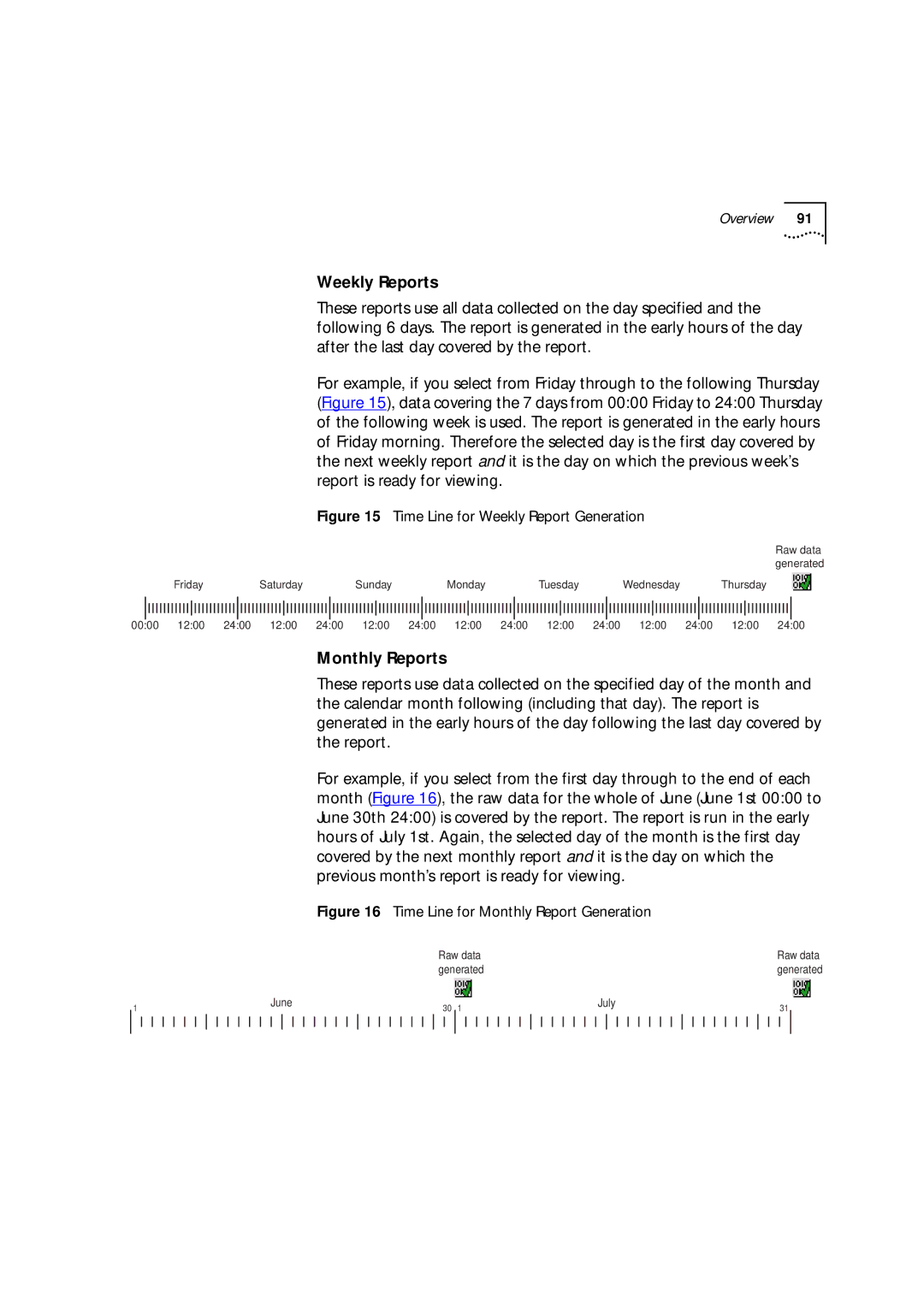 HP Transcend Traffix Manager manual Weekly Reports, Monthly Reports 