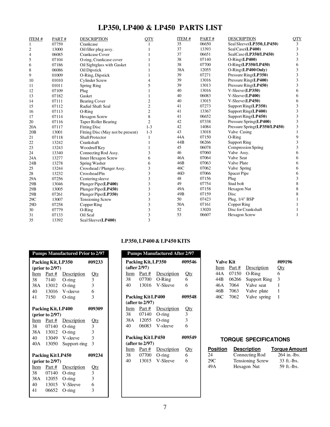 HP Triplex Ceramic Plunger Pump LP450, Triplex Ceramic Plunger Pump LP400 manual LP350, LP400 & LP450 Parts List 