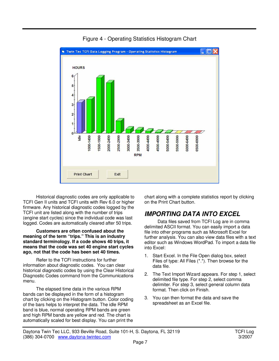 HP TwinTec manual Importing Data Into Excel, Operating Statistics Histogram Chart 